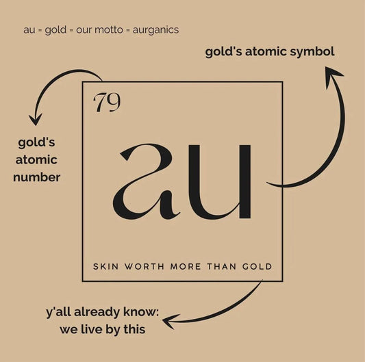 Everything You Need To Know About Aurganics Skincare - Aurganics Skincare